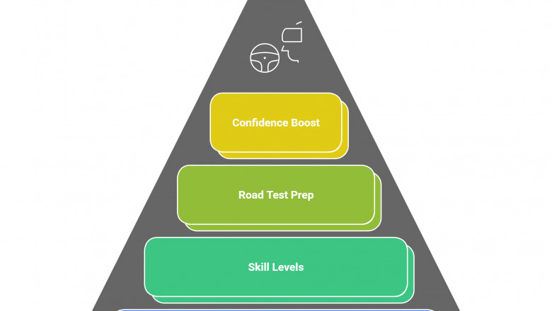Why Premium Choice is a Top-Rated Driving School in North York