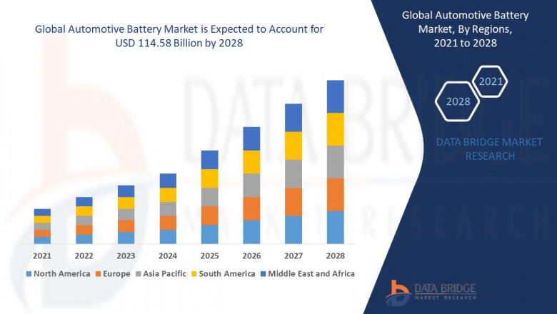 Beverage Coolers Market Overview, Growth Analysis, Trends and Forecast By 2029