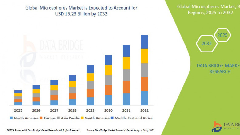 Microspheres Market