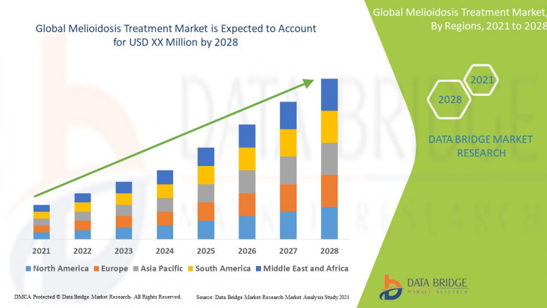 Pen Injectors Market Overview, Growth Analysis, Trends and Forecast By 2030