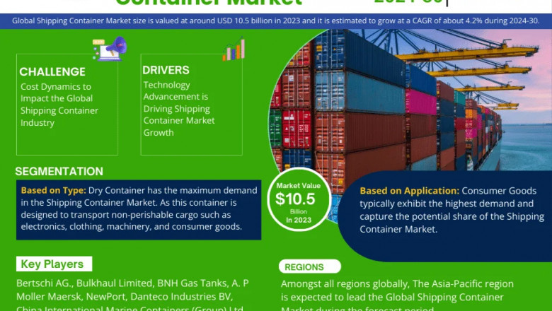 Shipping Container Market Insights: Demand, Share, and Key Players 2030