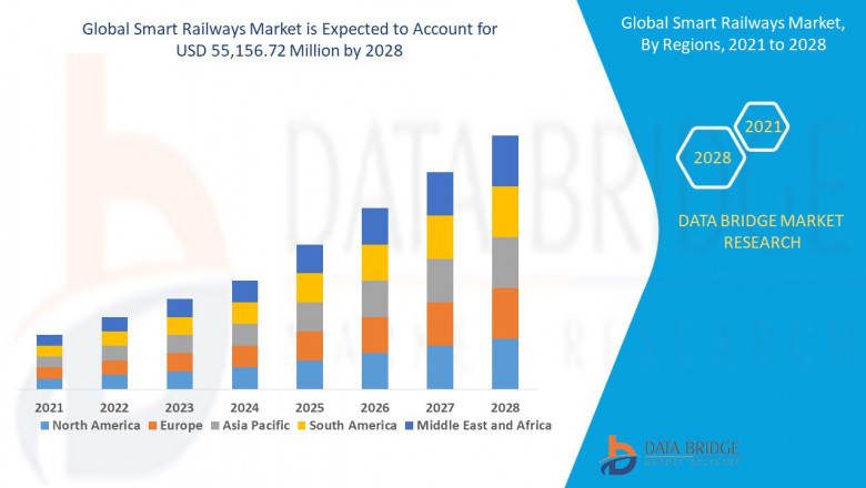 Smart Railways Market
