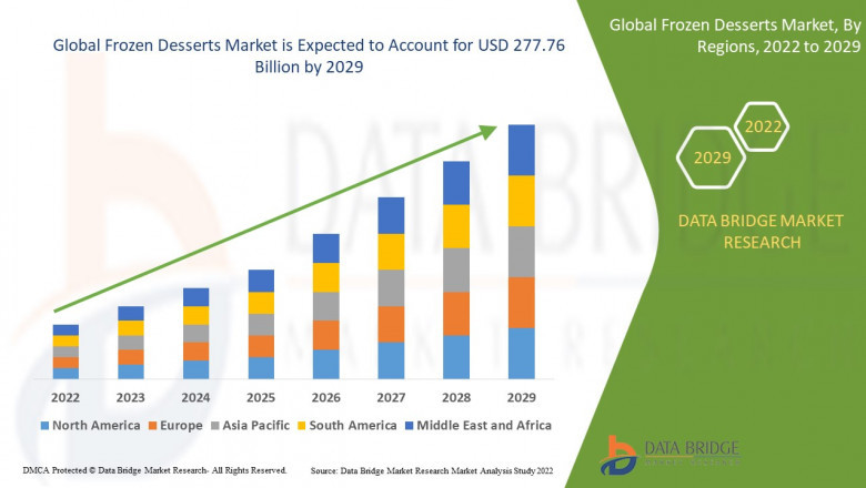 Frozen Desserts Market Size & Analysis: Sweet Success and Emerging Trends