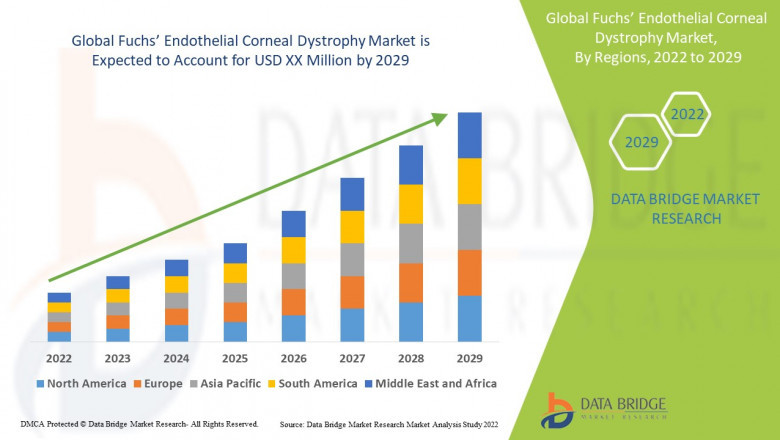 Fuchs’ Endothelial Corneal Dystrophy Market Size & Analysis: Research Highlights and Advancements