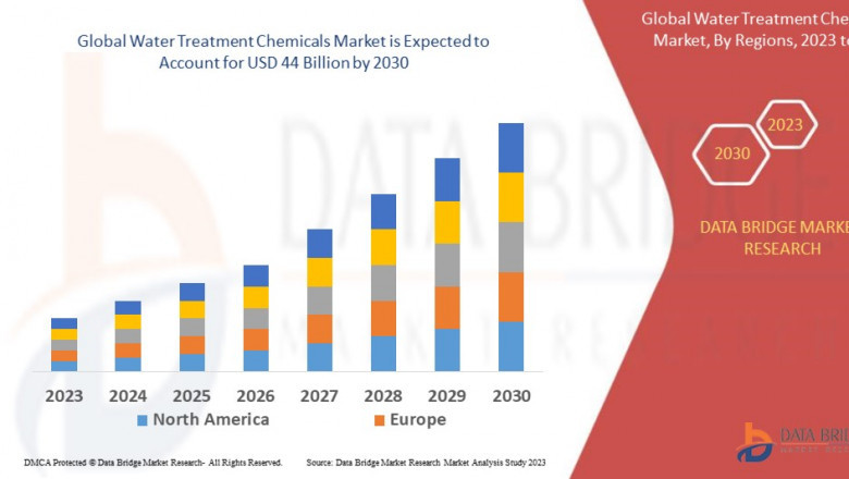 Water Treatment Chemicals Market Poised for Growth Amid Rising Global Demand for Clean Water