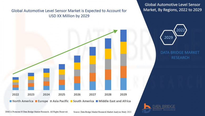 Automotive Level Sensor Market Size & Analysis: Growth Reflects Increasing Vehicle Sophistication and Safety Features