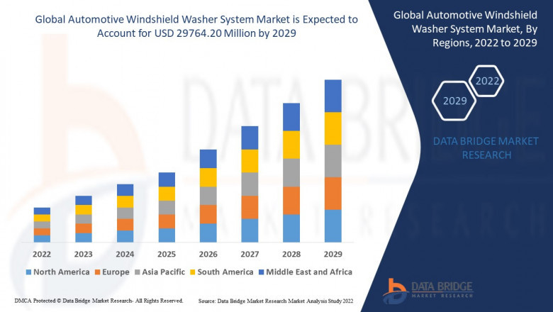 Automotive Windshield Washer System Market Size & Analysis: Driven by Safety Regulations and Vehicle Production