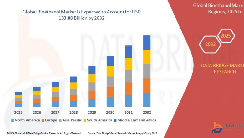 Bioethanol Market Size & Analysis: Playing a Key Role in the Renewable Energy Transition
