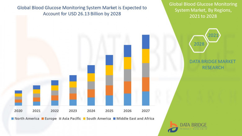 Blood Glucose Monitoring System Market Size & Analysis: Innovations Improving Patient Care and Management