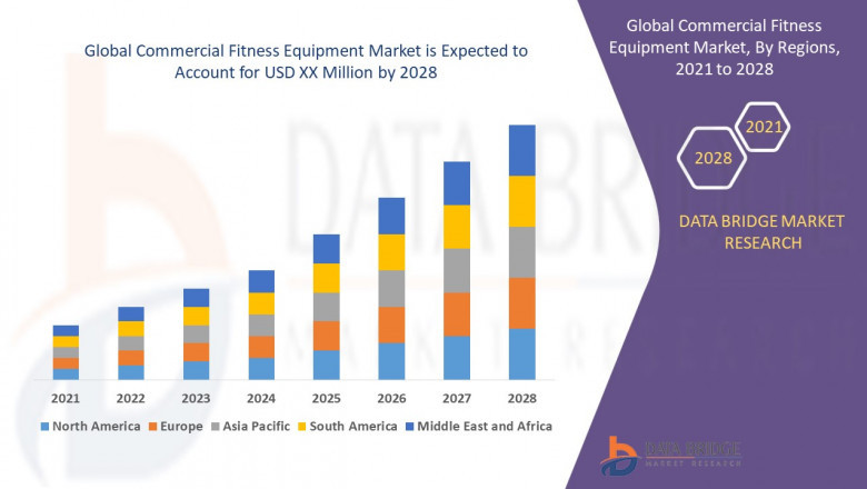 Commercial Fitness Equipment Market Size & Analysis: Adapting to Hybrid Fitness Trends and Consumer Preferences