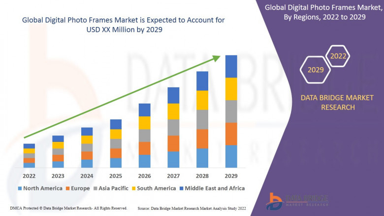Digital Photo Frames Market Size & Analysis: Evolving with Smart Features and Connectivity