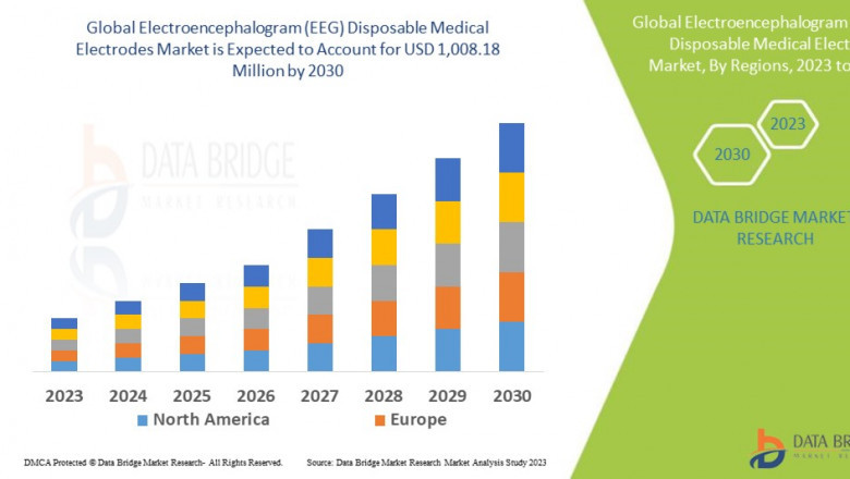 Electroencephalogram (EEG) Disposable Medical Electrodes Market Size & Analysis: Rising Demand and Technological Advancements