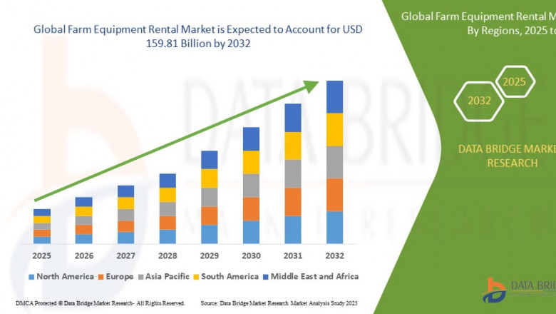 Farm Equipment Rental Market Size & Analysis: Addressing Cost Pressures and Industry Trends