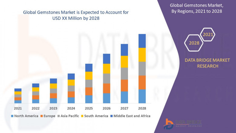 Gemstones Market Shines Bright with Increasing Demand from Jewelry and Investment Sectors