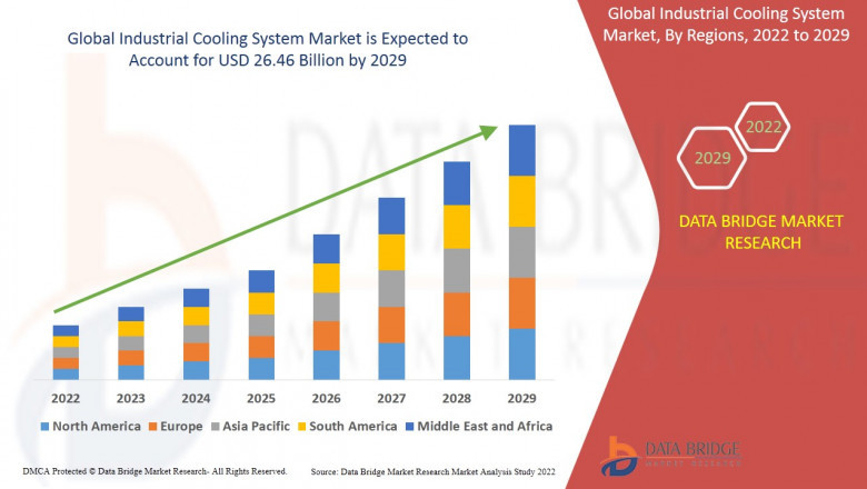 Industrial Cooling System Market Overview, Growth Analysis, Trends and Forecast By 2032