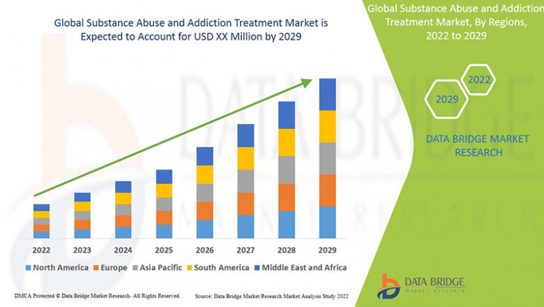 Substance Abuse and Addiction Treatment Market: Trends, Challenges, and Future Outlook