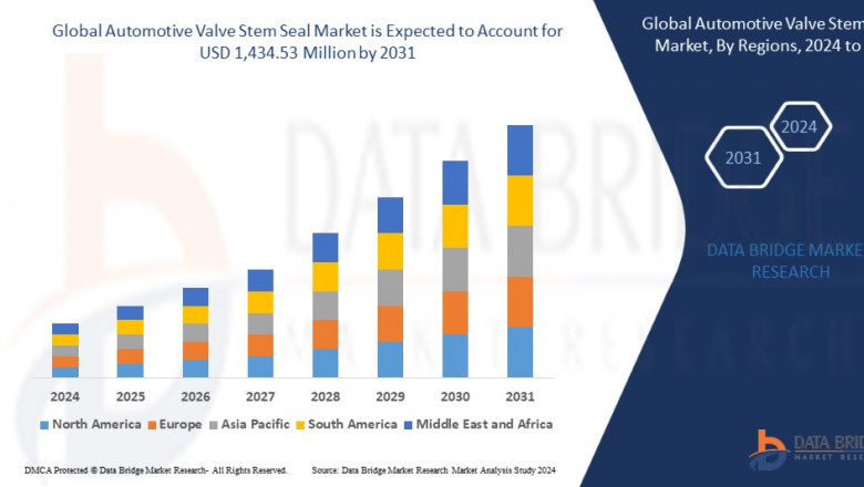 Automotive Valve Stem Seal Market: Ensuring Engine Efficiency and Longevity
