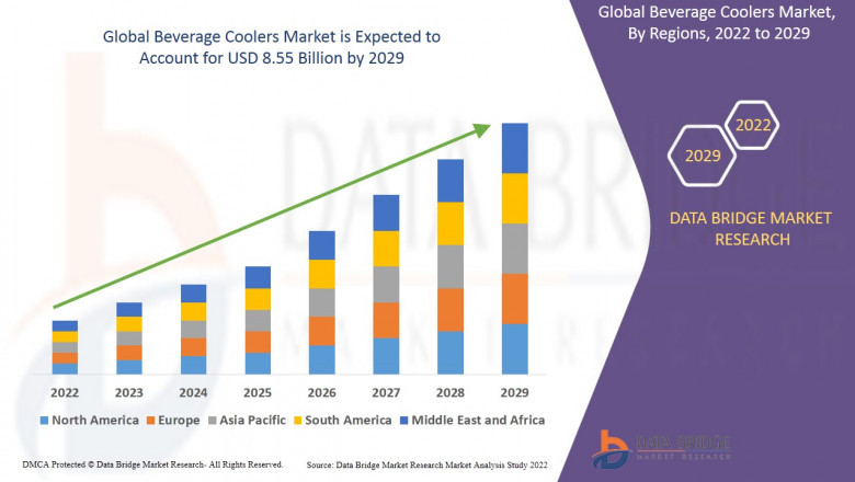 Beverage Coolers Market Overview, Trends and Forecast By 2029