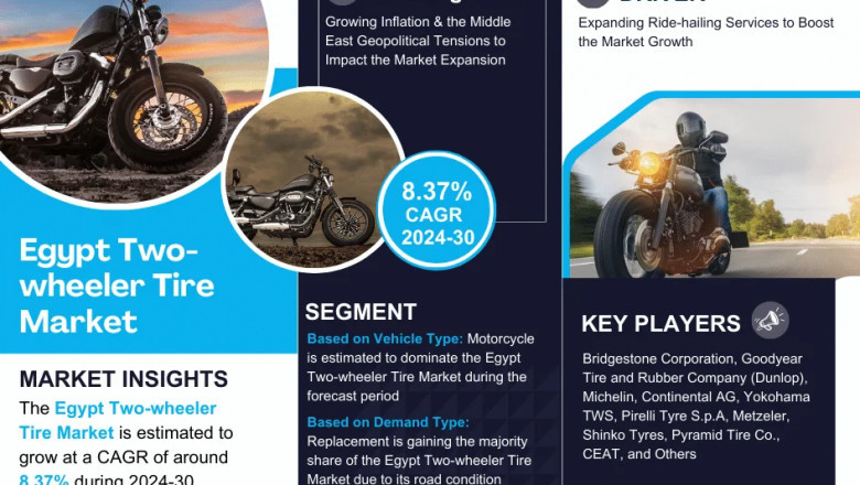 Egypt Two-wheeler Tire Market Insights: Demand, Share, and Key Players 2030