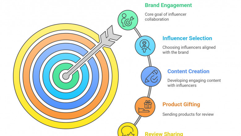 How to Market Your Online Jewelry and Apparel Store on Instagram