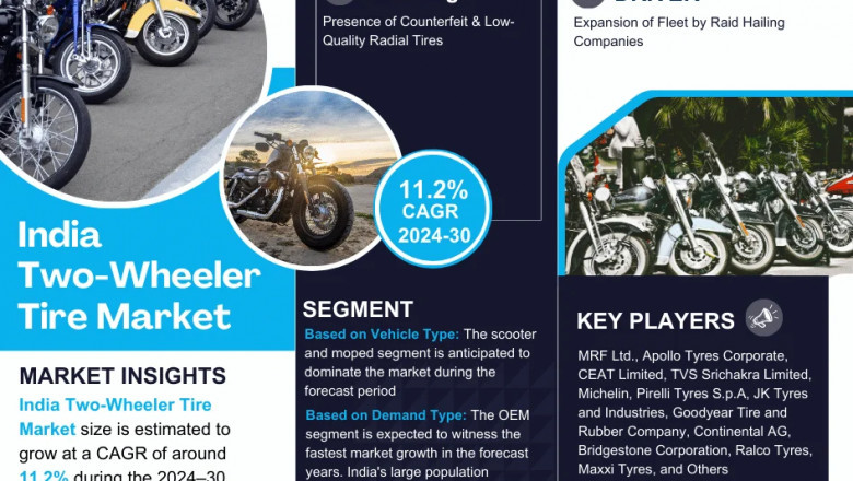 India Two-Wheeler Tire Industry Overview: Size, Value, and Forecast Outlook 2030