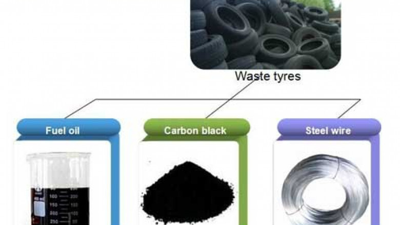 Setup Report on Tyre Pyrolysis Plant- Detailed Process Flow, Project Cost and Economics