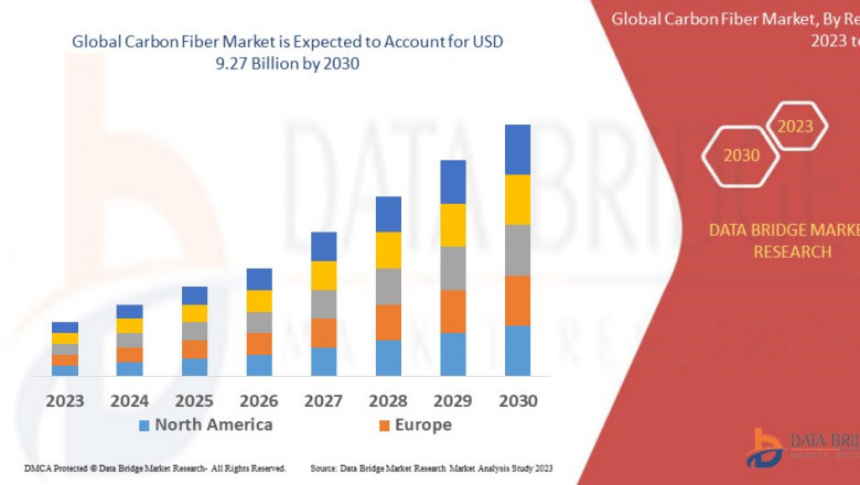 The Lightweight Revolution: Understanding the Expanding Carbon Fiber Market