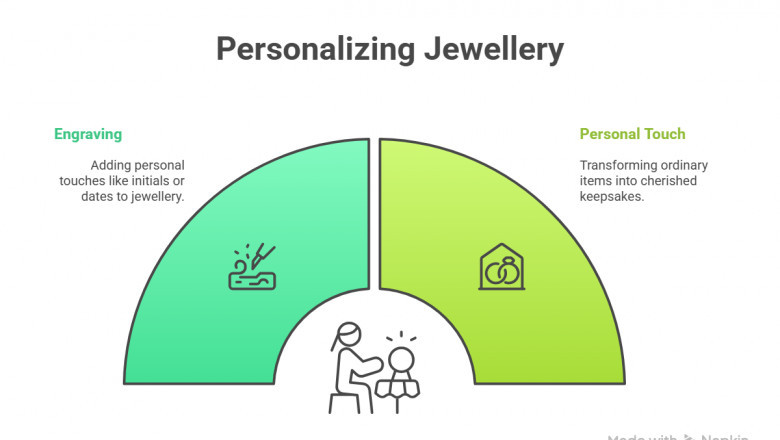 Customizing Your Jewellery Online: A Step-by-Step Guide