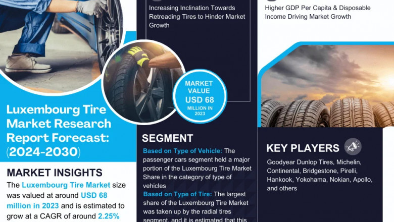 Luxembourg Tire Market Insights: Demand, Share, and Key Players 2030
