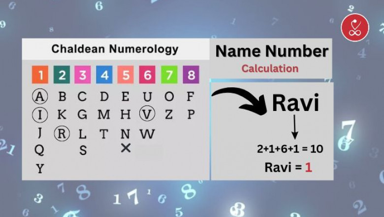 Name Number? Unlocking the Secrets Behind Numerology