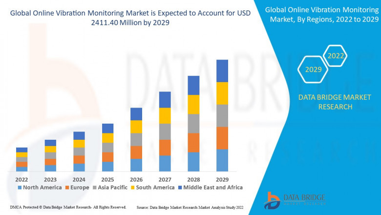 Online Vibration Monitoring Industry: Analysis and Opportunities Period 2025 - 2029