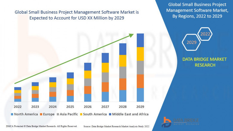 Small Business Project Management Software Global Market: Trends and Opportunities Period 2025 - 2029