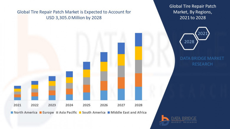 Tire Repair Patch Market Size, Analysis, and Forecast