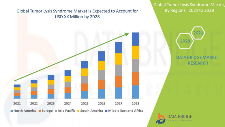 Trichloroacetone Market Size, Analysis, and Forecast