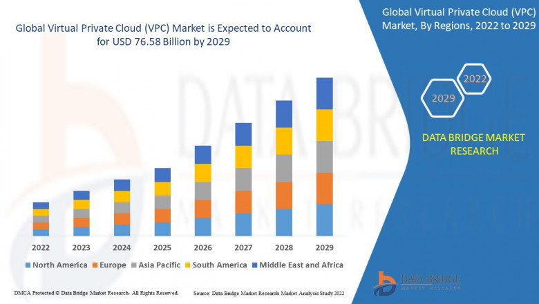 Virtual Private Cloud (VPC) Market Size, Analysis, and Forecast