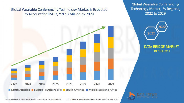 Wearable Conferencing Technology Market Size, Analysis, and Forecast