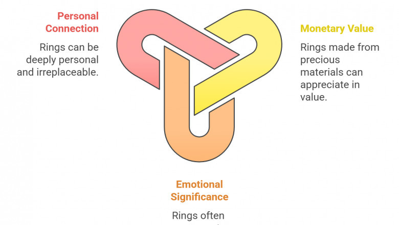 Why Investing in a Ring Collection Jewelry is a Smart Choice
