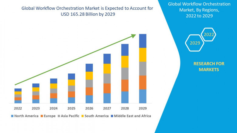Workflow Orchestration Market Size, Analysis, and Forecast