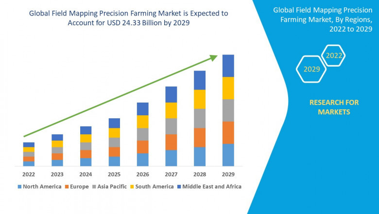 Field Mapping Precision Farming Market Overview, Growth Analysis, Trends and Forecast By 2029