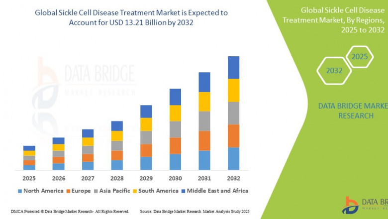 Hope on the Horizon: Understanding the Evolving Sickle Cell Disease Treatment Market