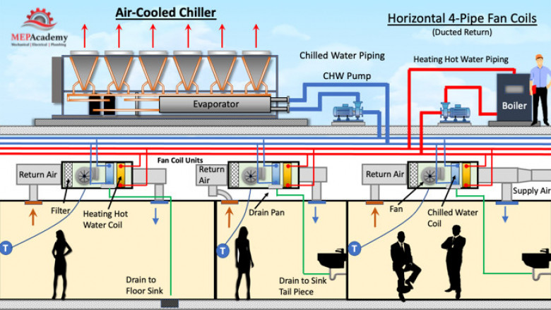 Data-Driven Maintenance for Air-Cooled and Water-Cooled Chillers