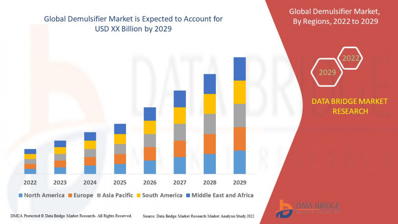 Demulsifier Market to Grow as Oil & Gas Sector Emphasizes Efficiency and Sustainability
