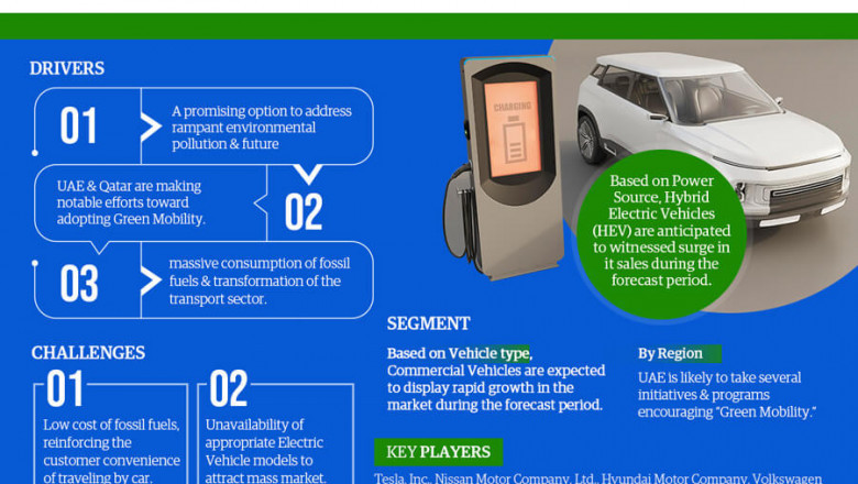 GCC Electric Vehicle Market Insights: Demand, Share, and Key Players 2028