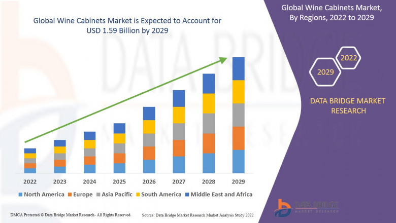Preserving Perfection: Understanding the Expanding Wine Cabinets Market