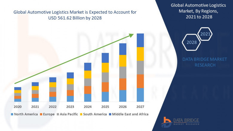 Automotive Logistics Market growth at a rate of 6.2% in the forecast period of 2021 to 2028.