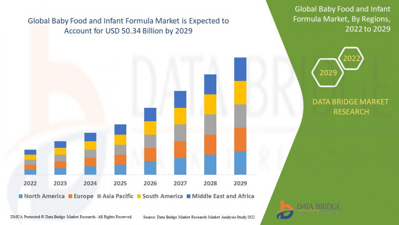Baby Food and Infant Formula Market CAGR of 5.3% during the forecast period of 2022-2029.
