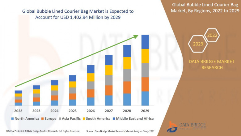 Bubble Lined Courier Bag Market CAGR of 4.80% during the forecast period.