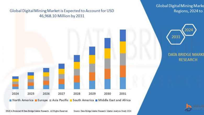 Digital Mining Market: Insights and Competitive Analysis