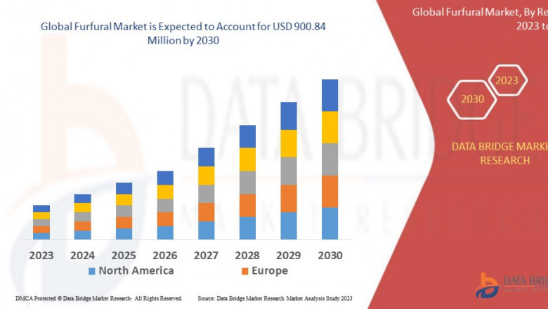 Furfural Market: Size, Share, and Growth Forecast By 2031