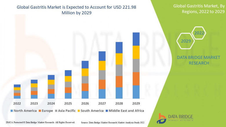 Gastritis Market CAGR of gastritis market is tend to be around 4% in the mentioned forecast period